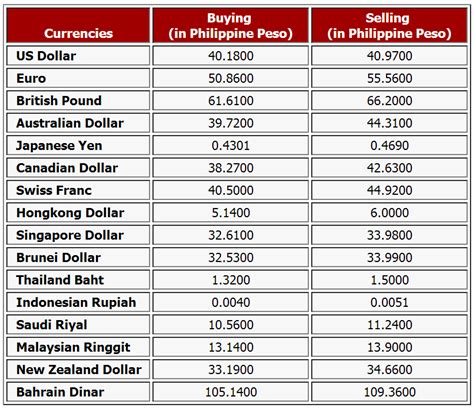 hk dollar to peso|1 us dollar equals how many pesos.